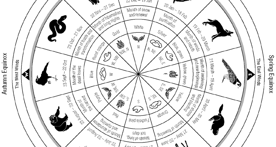 Native American Birth Chart